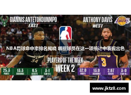 NBA罚球命中率排名揭晓 哪些球员在这一项统计中表现出色